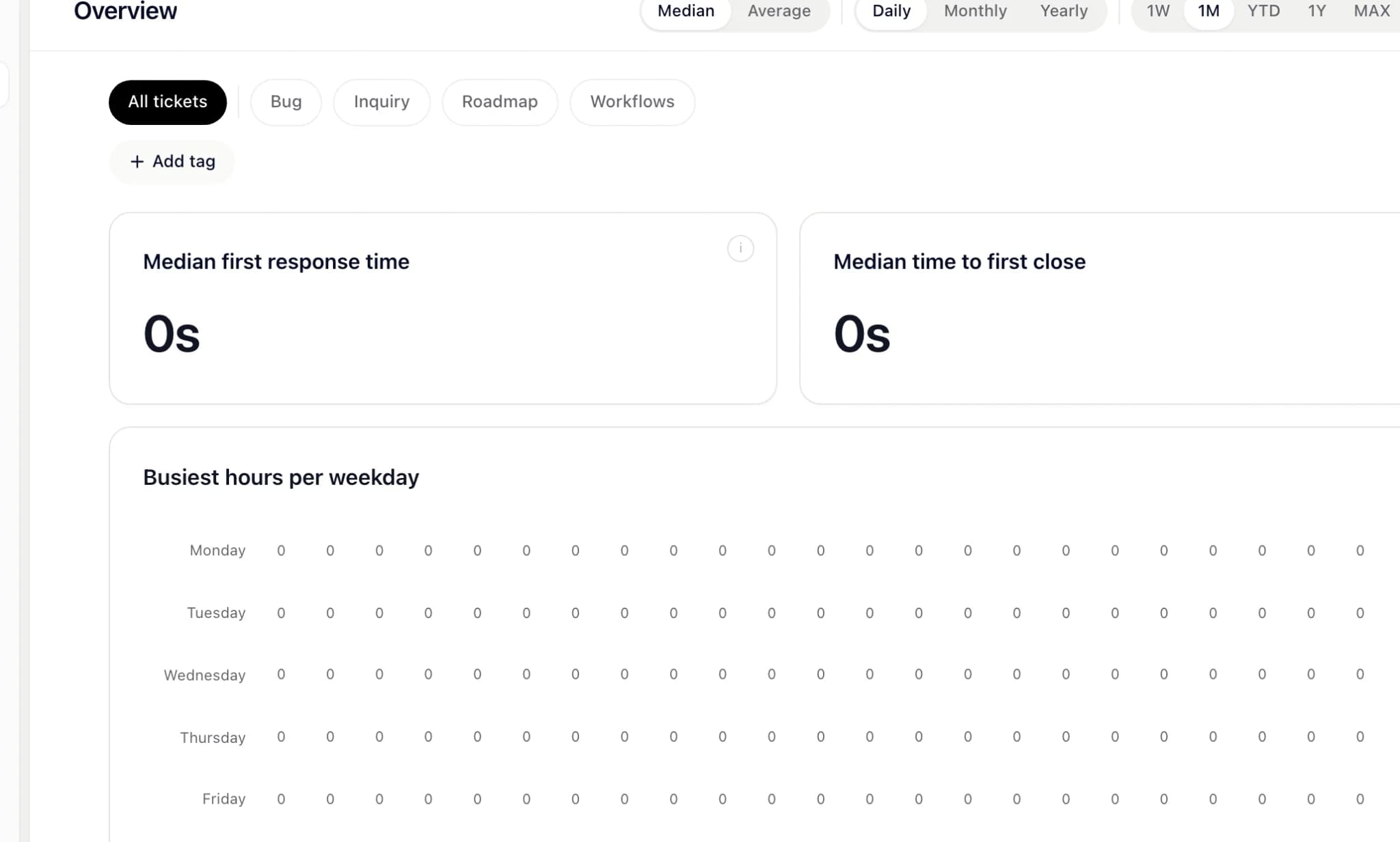 Reports on what customers actually want