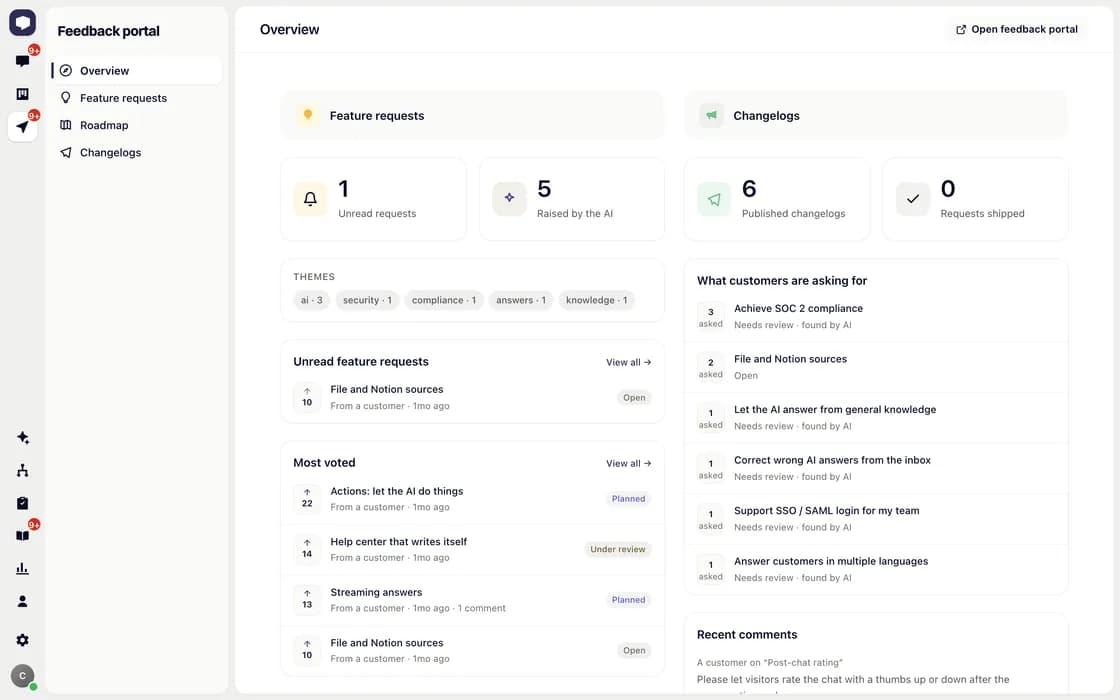 The Chattering feedback admin overview showing unread requests, most-voted items and themes