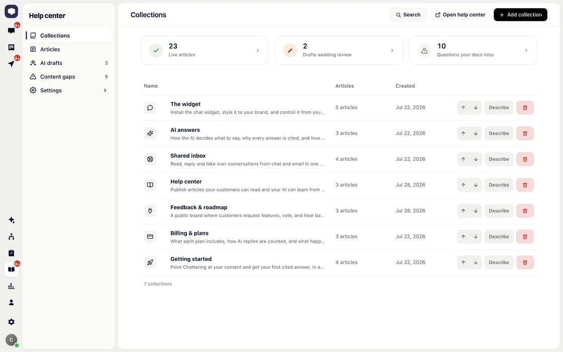 The Chattering help center admin showing live articles, drafts awaiting review, and questions the docs miss