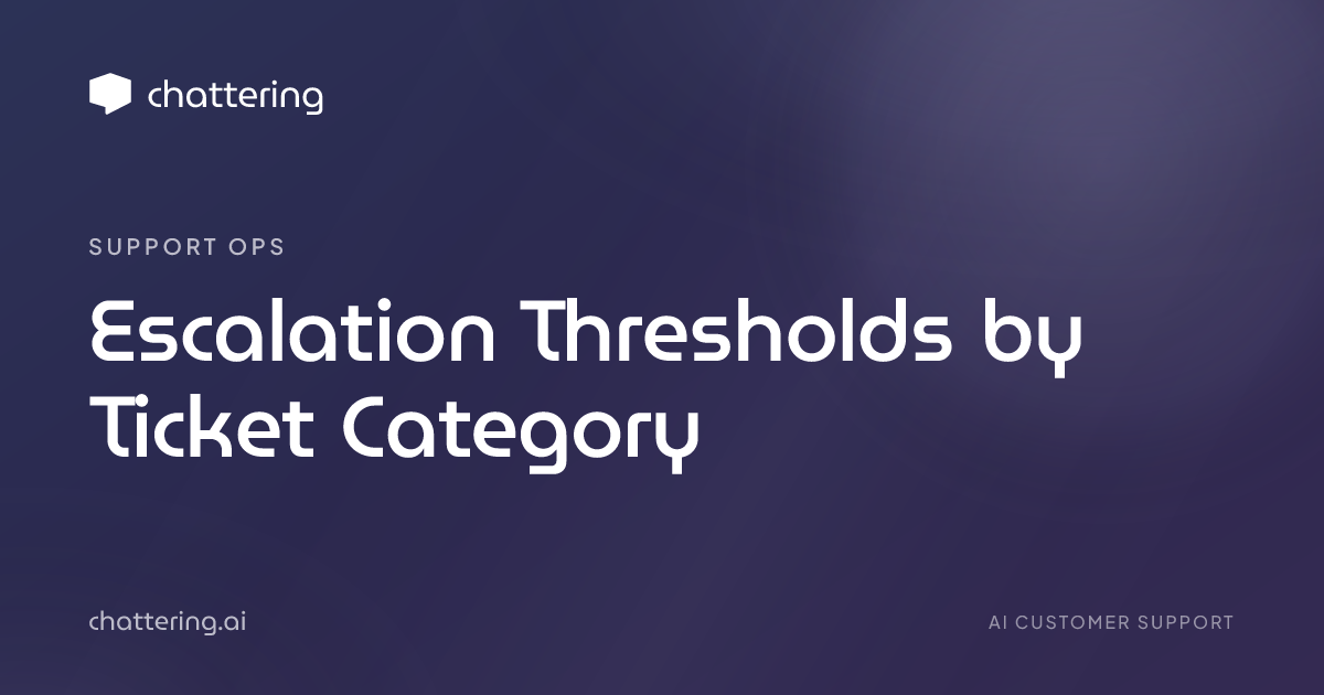 Escalation Thresholds by Ticket Category