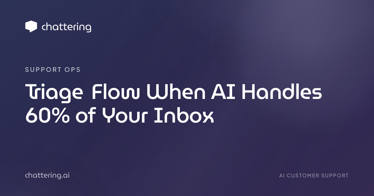 Triage Flow When AI Handles 60% of Your Inbox